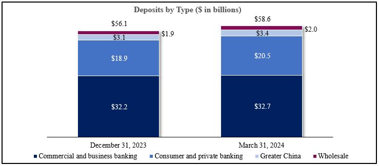 Deposits by Type v2.jpg