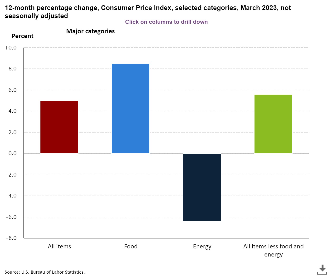 chart_bls_consumer_price_index