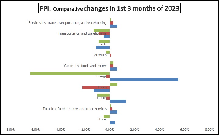 united_states_economy_recession_ppi