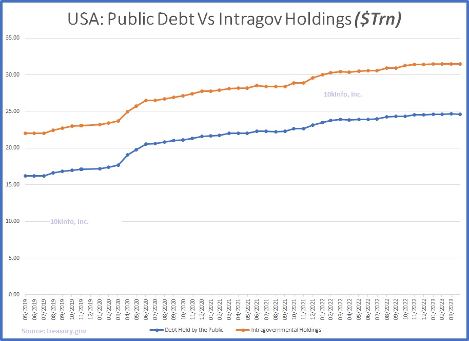 usa_public_debt_intergov_holdings