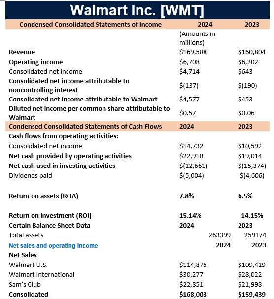 walmart_wmt_earnings_data