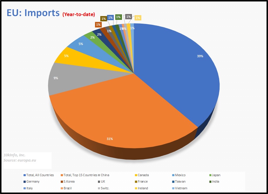 eu_imports