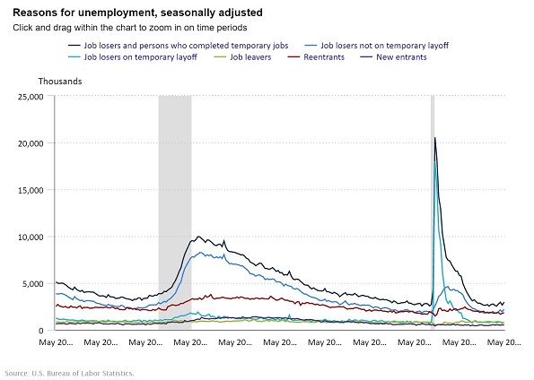 us_employment_data