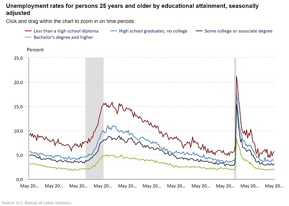 us_jobs_data