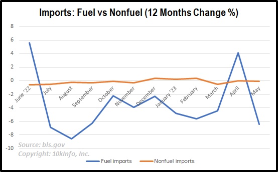 us_imports