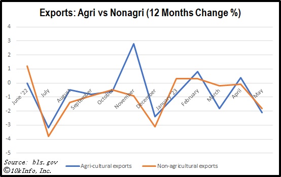 us_imports