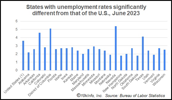 chart_unemployment_us